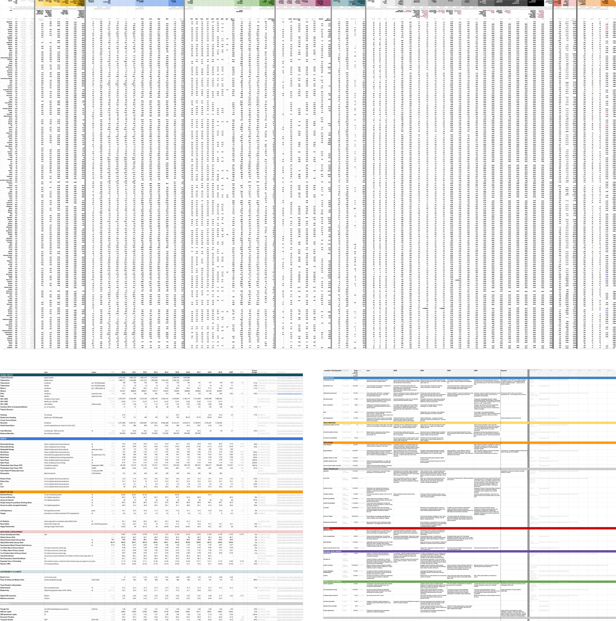 Dataset exploration