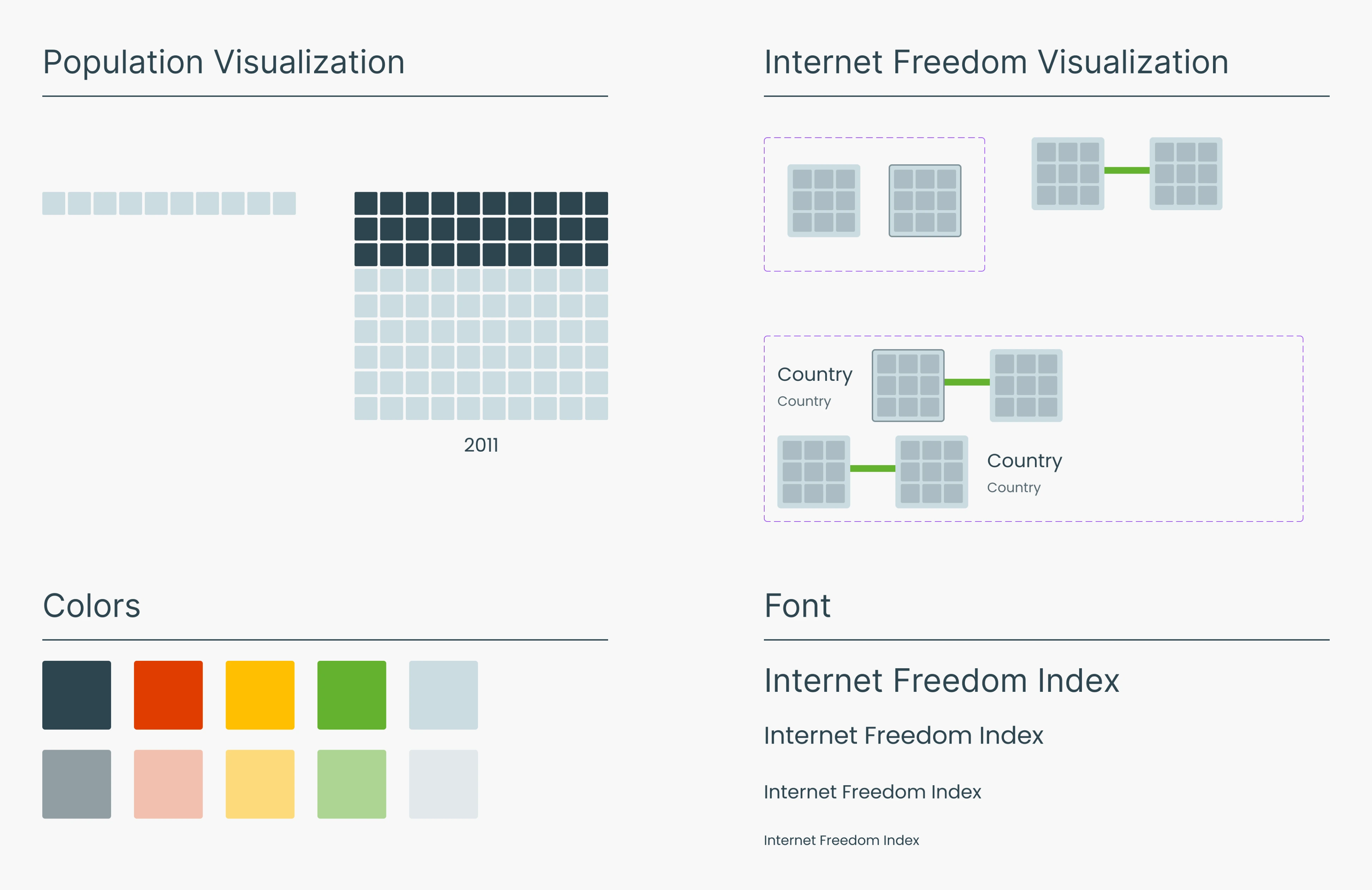 Design system