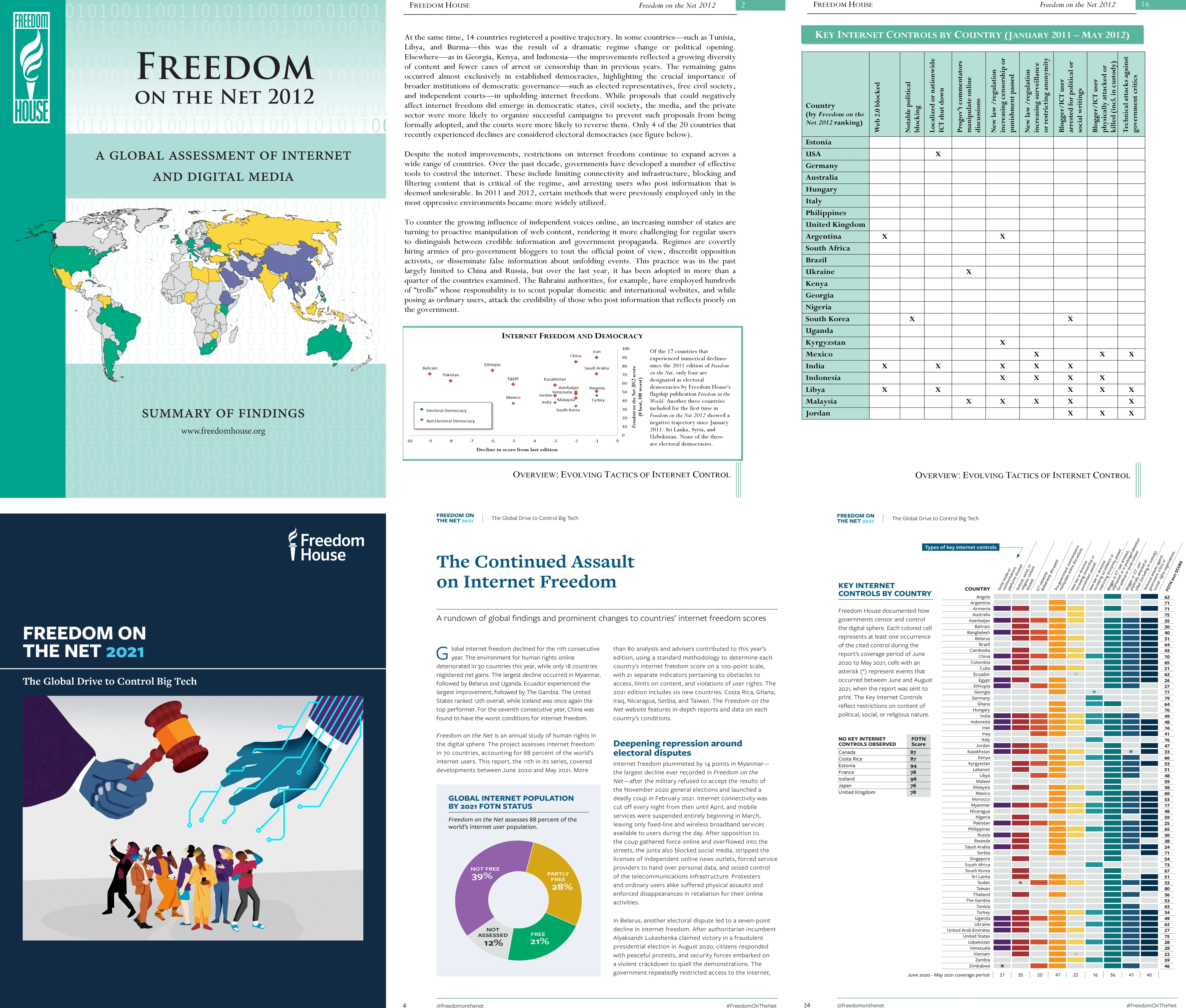 Secondary research synthesis
